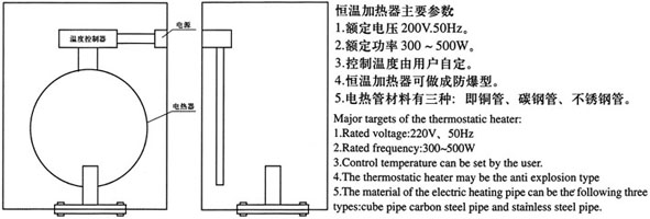 電熱管伴熱結(jié)構(gòu)說明